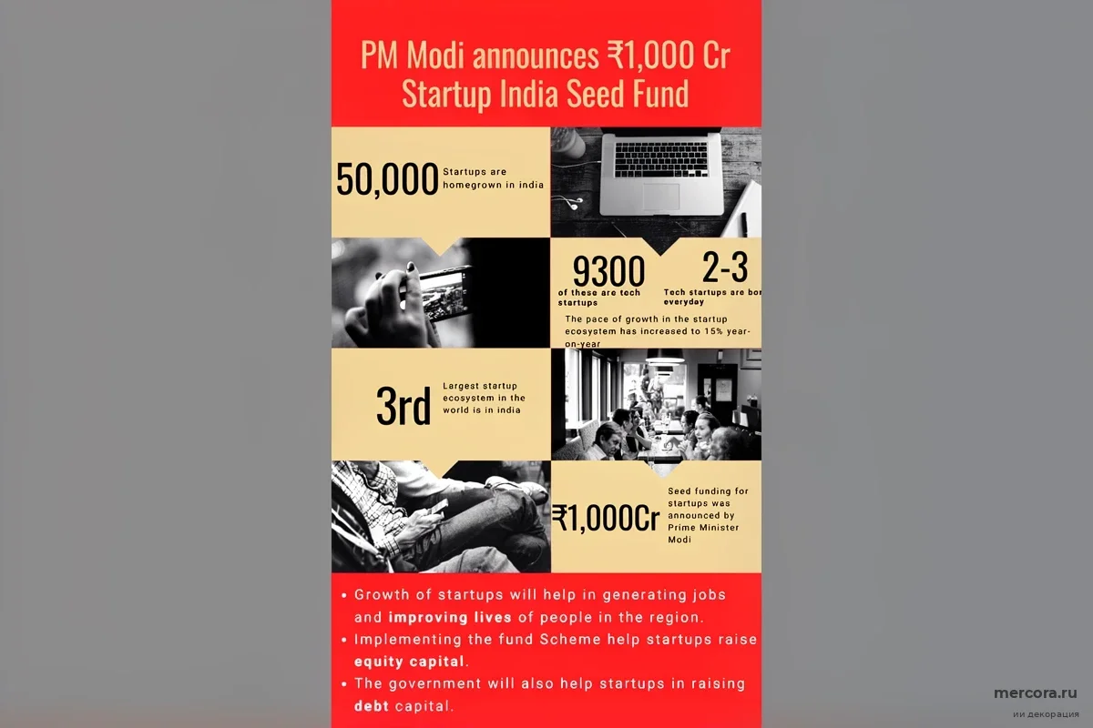 Индия вливает триллионы в стартапы и меняет сроки субсидий на электрокары из-за кризиса