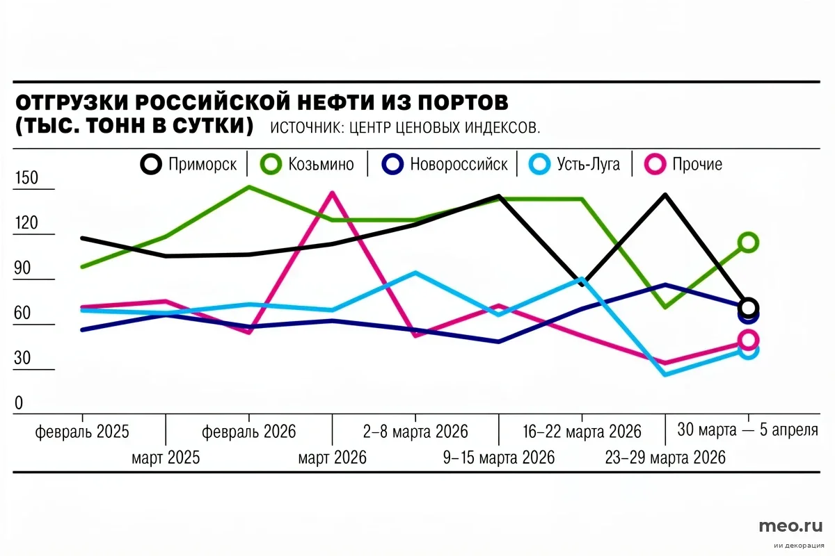 Прибалтика перешла на массовый экспорт дронов: раскрыты объемы поставок тысяч комплектующих